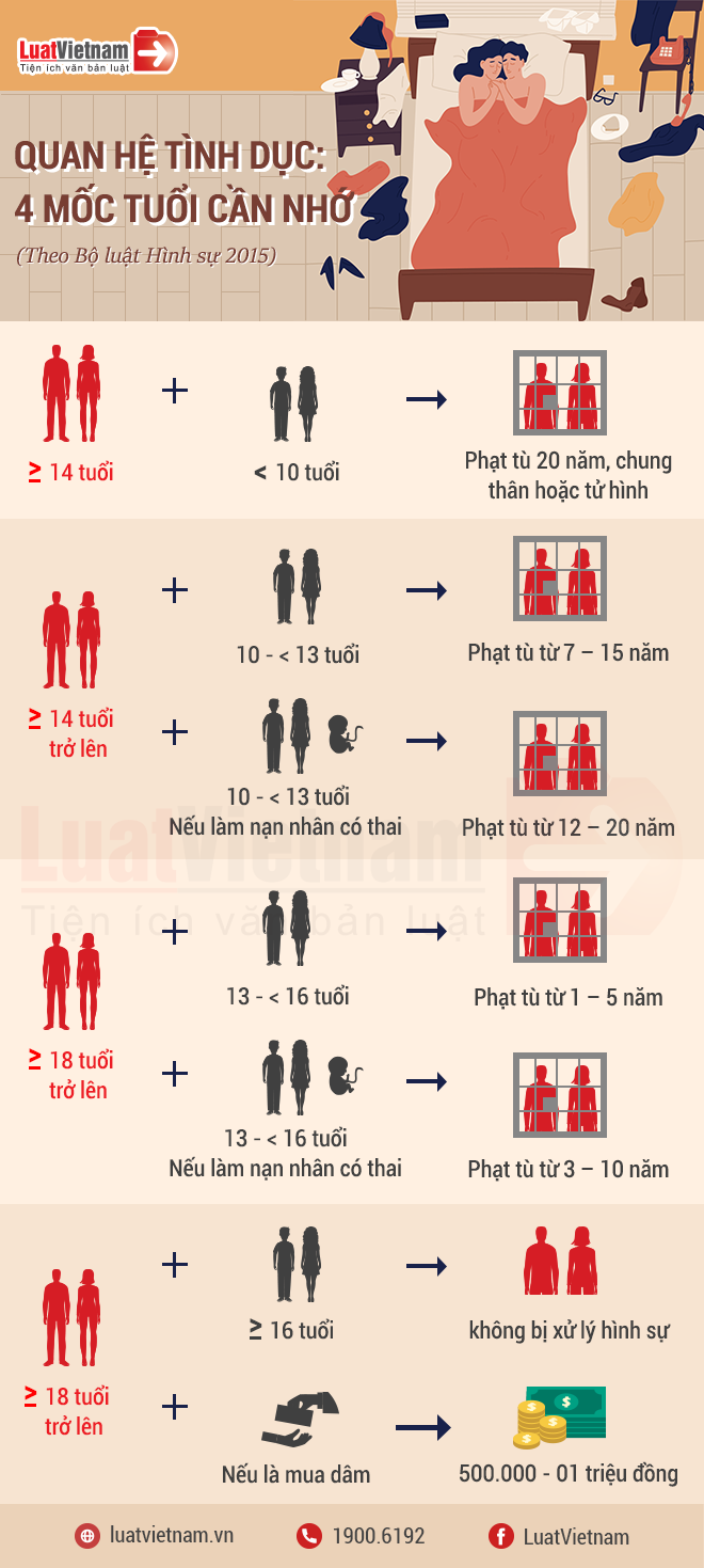 Quan_he_tinh_duc__4_moc_tuoi_can_nho_1801092657.png